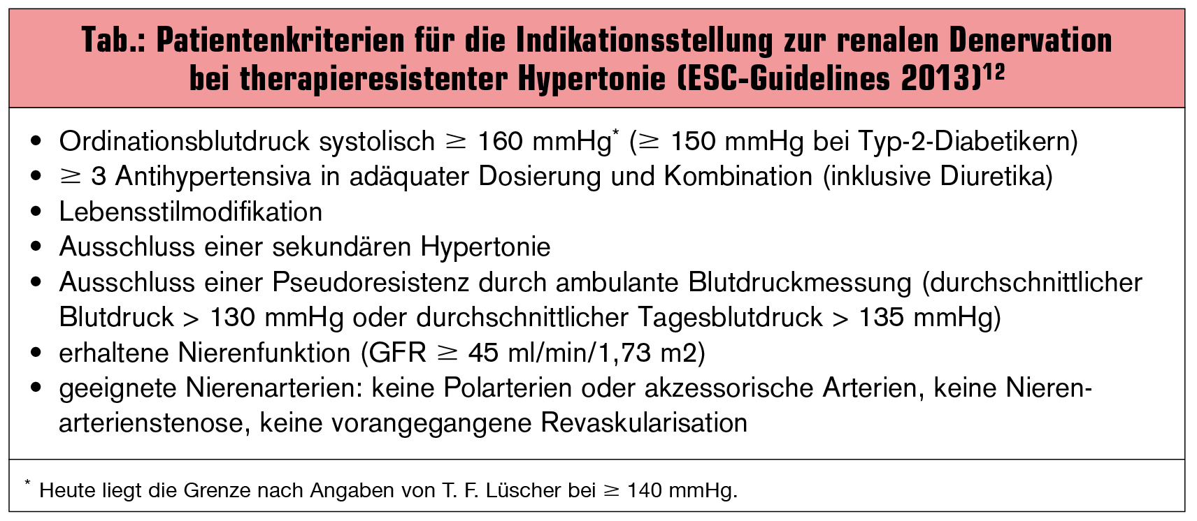 Therapieresistente Hypertonie: Die Renale Denervation Nach SYMPLICITY ...